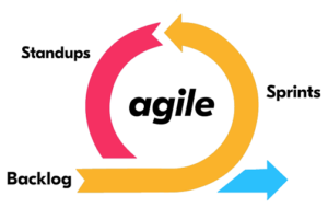 agile-software-development
