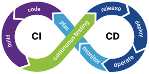 ci_cd
